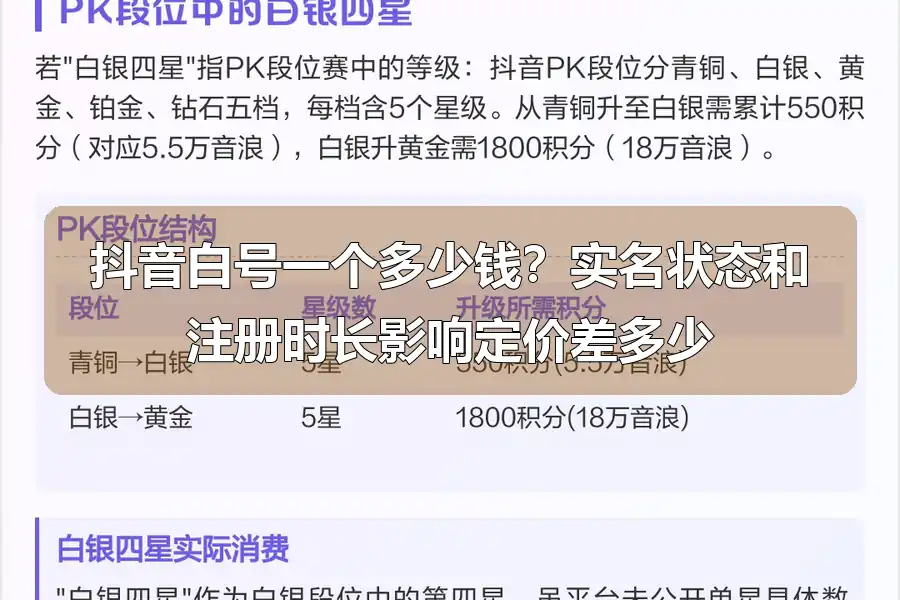 抖音白号一个多少钱？实名状态和注册时长影响定价差多少